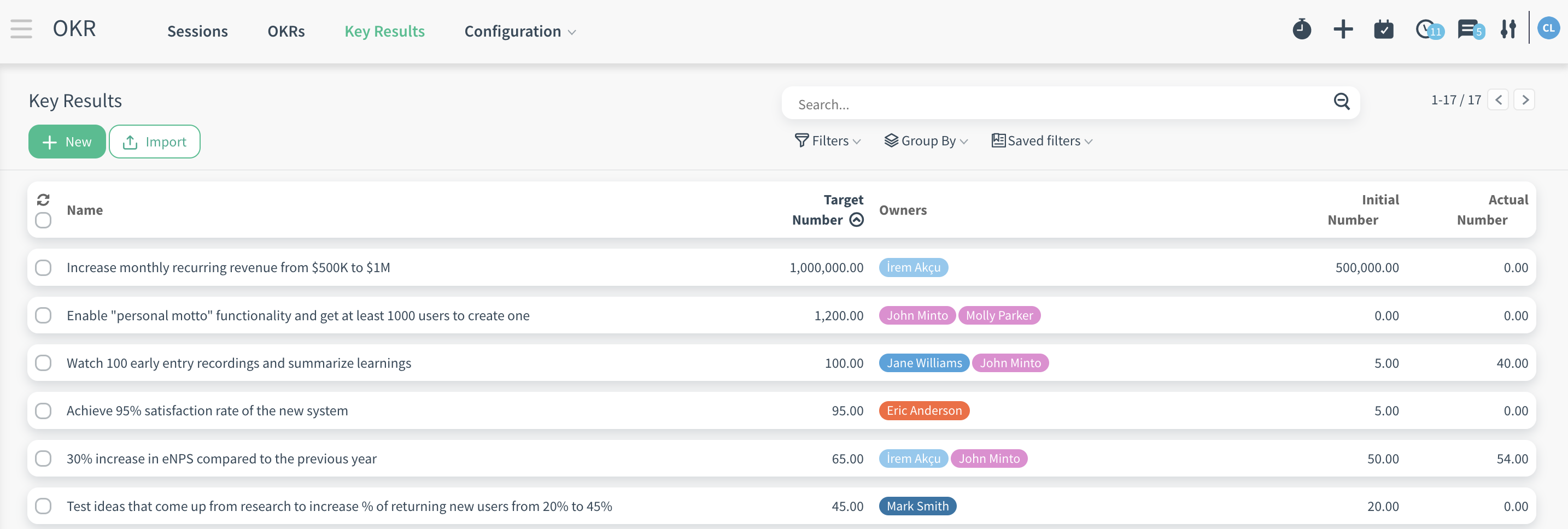 CloudOffix - Support - Key Results