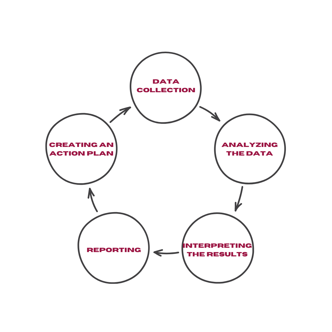 CloudOffix - How is KPI Calculated?