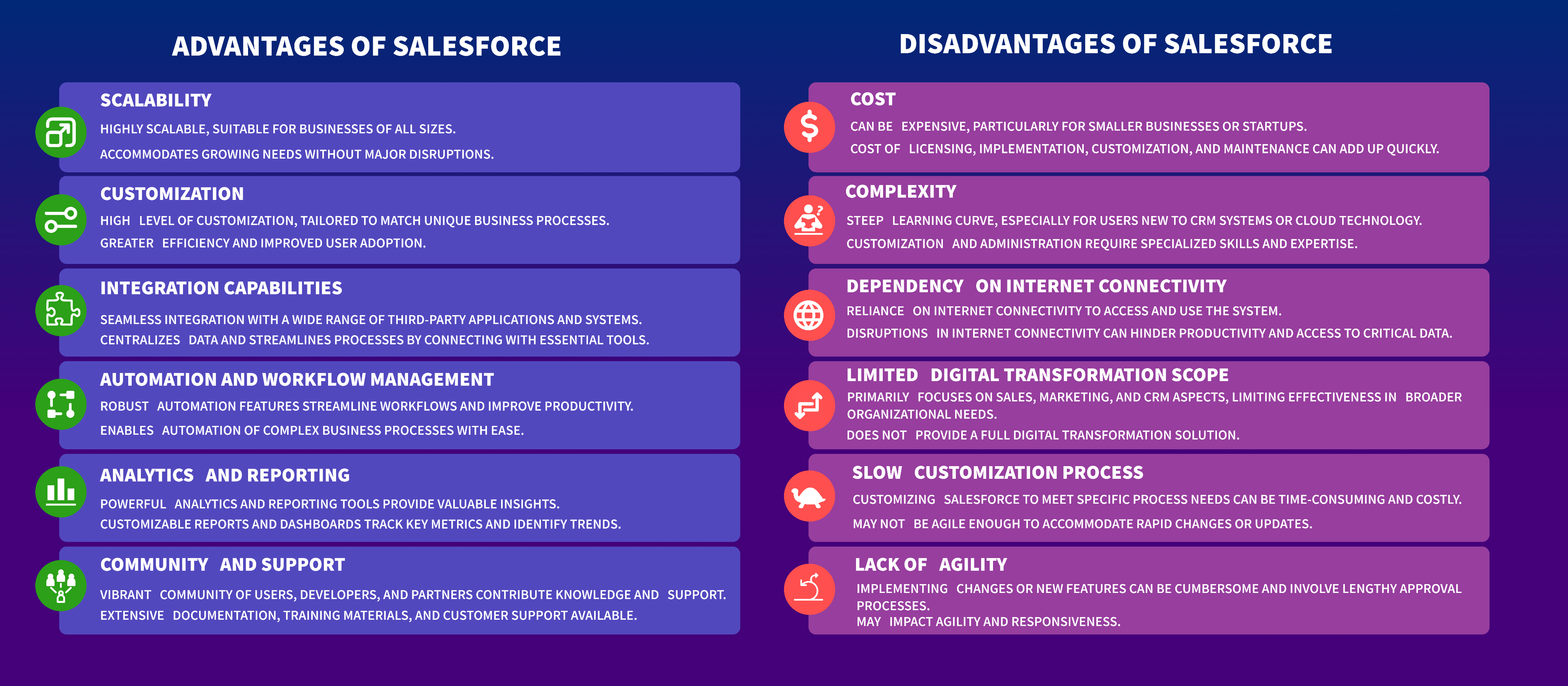 Advantages and Disadvantages of Salesforce