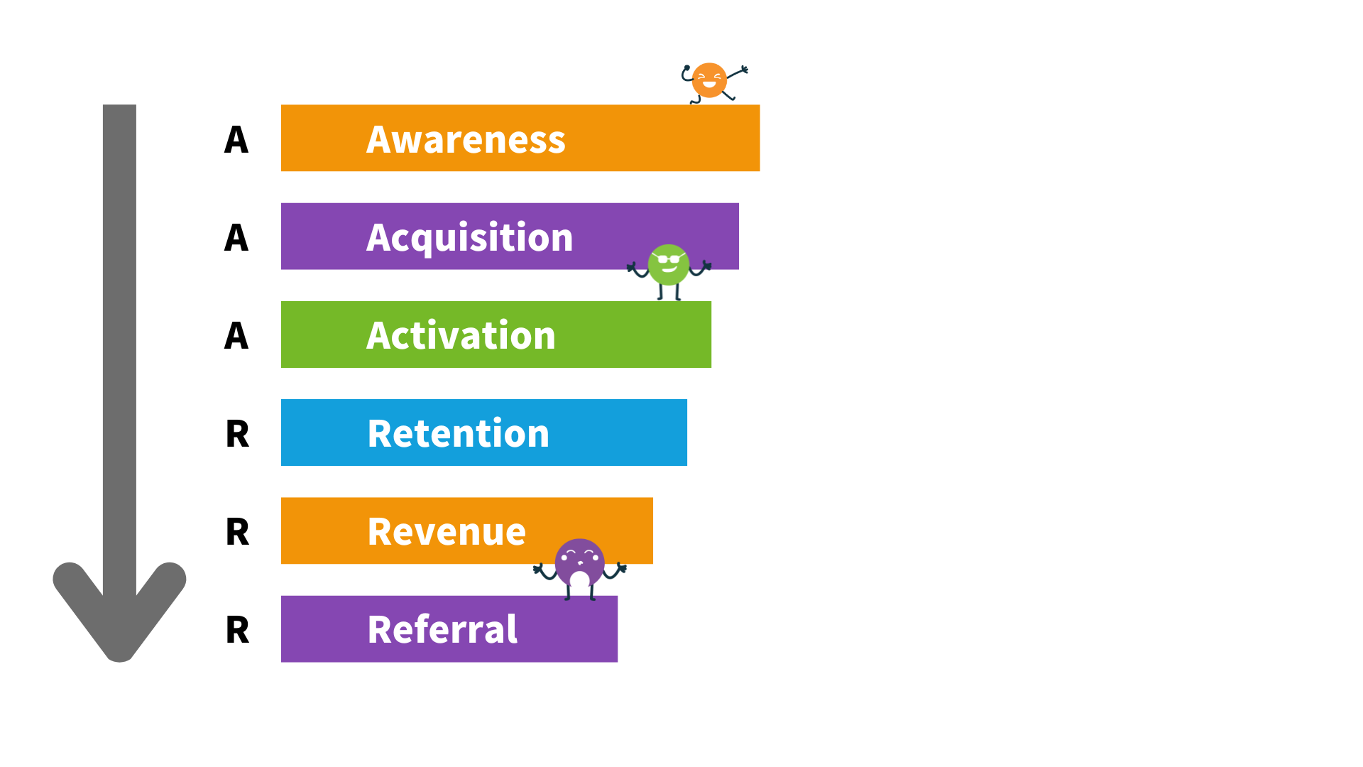 CloudOffix - The clearest definition of growth hacking!