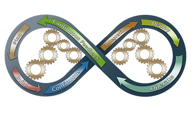 CloudOffix Project Cloud - Project Management - Agile Project Management