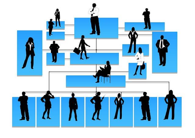 CloudOffix HR Cloud - Employee Database Management Organizational Hierarchy