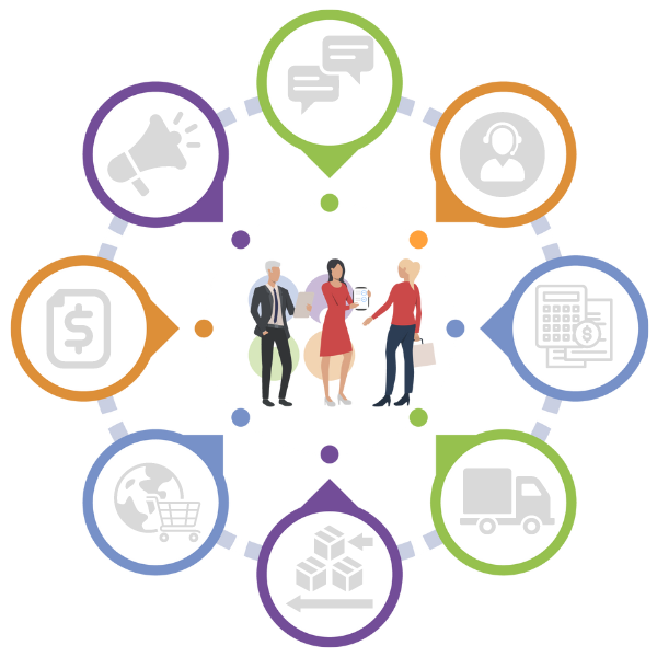 CRM Means More Than Just Sales - 360 customer focus CRM Means More Than Just Sales