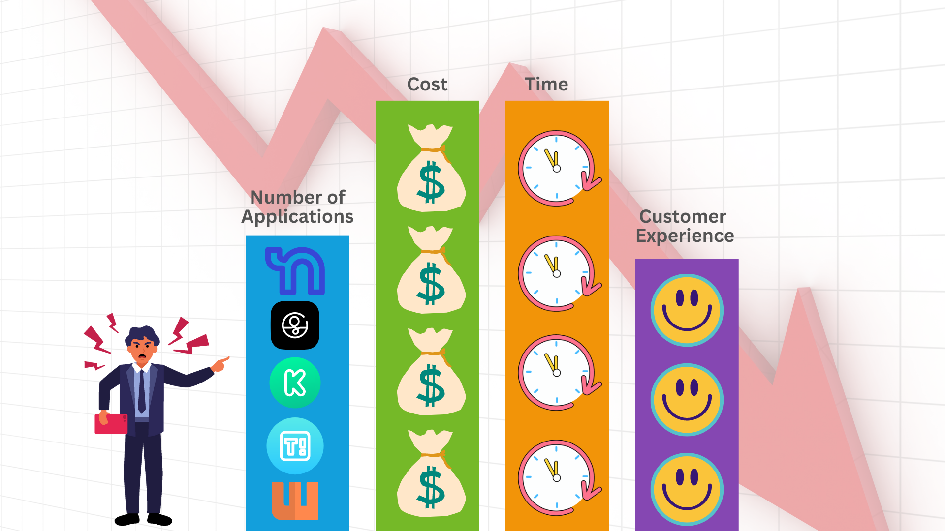 Rising Costs with Multiple SaaS Applications