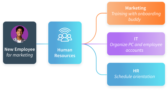 CloudOffix - Employee Experience EX CloudOffix - Employee Experience EX