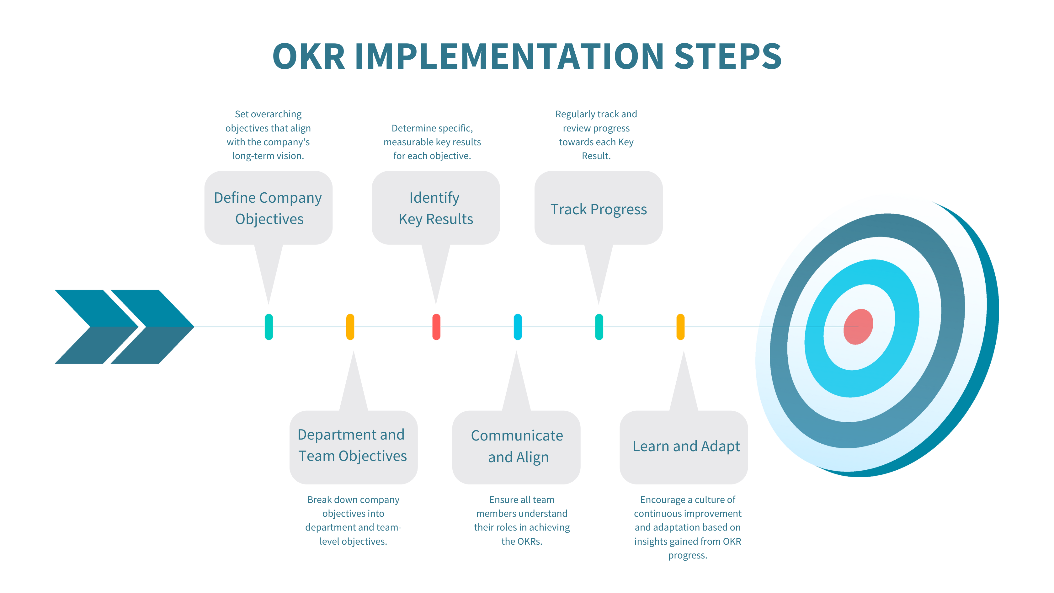 What is OKR ?