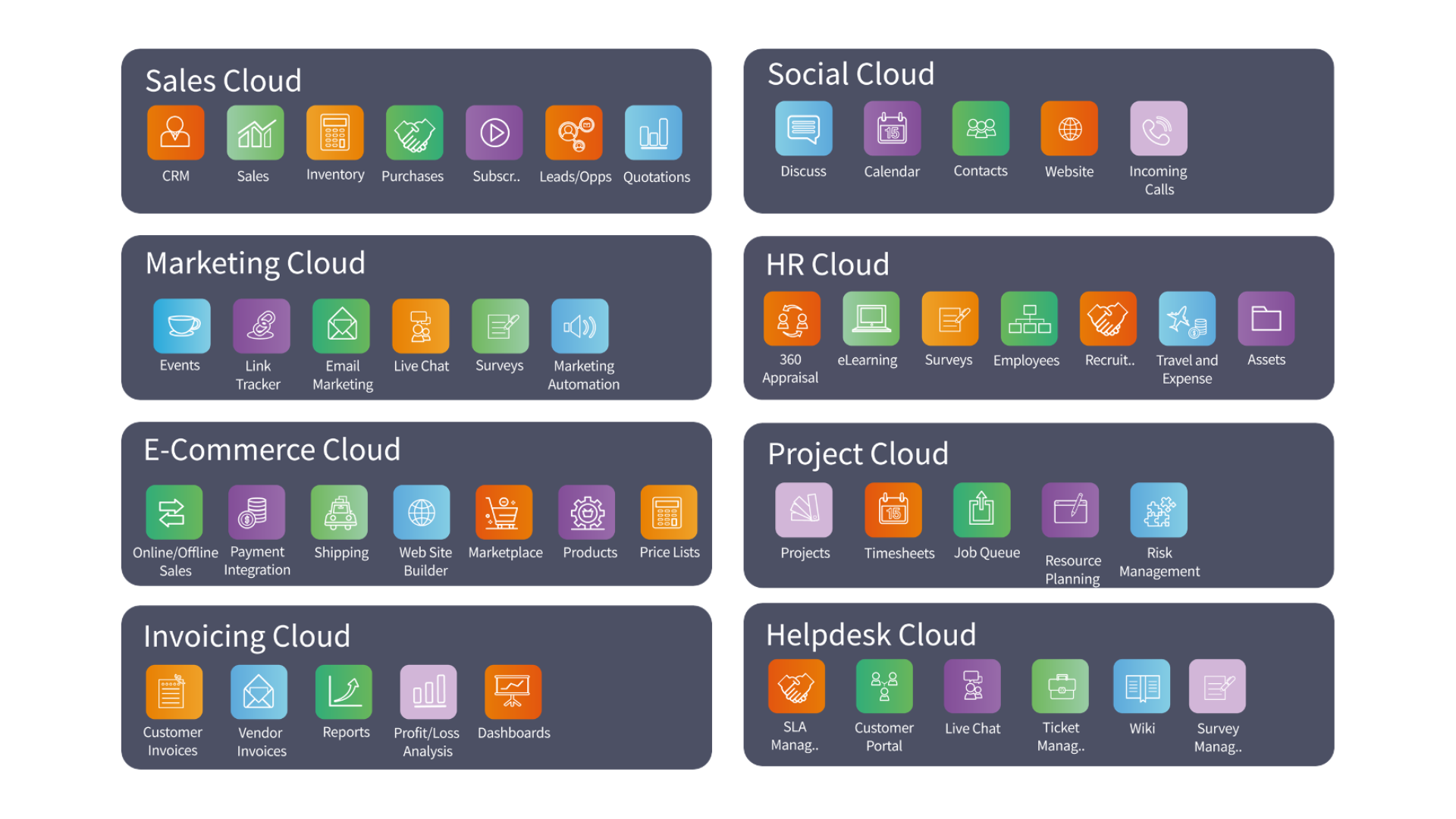 CloudOffix - All-In-One