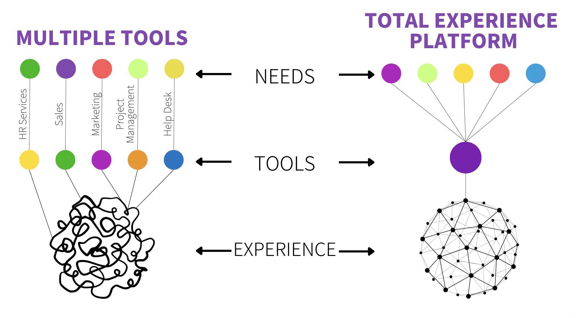 CloudOffix - Make The Most Of AI with Total Experience