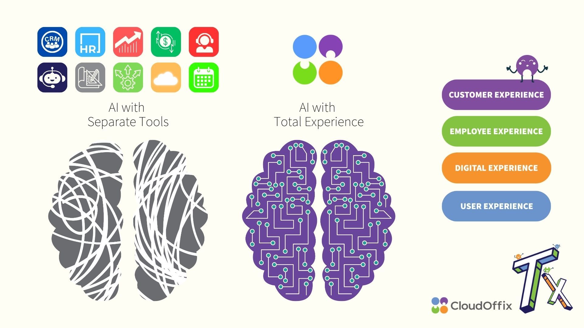 AI with Total Experience AI with Total Experience