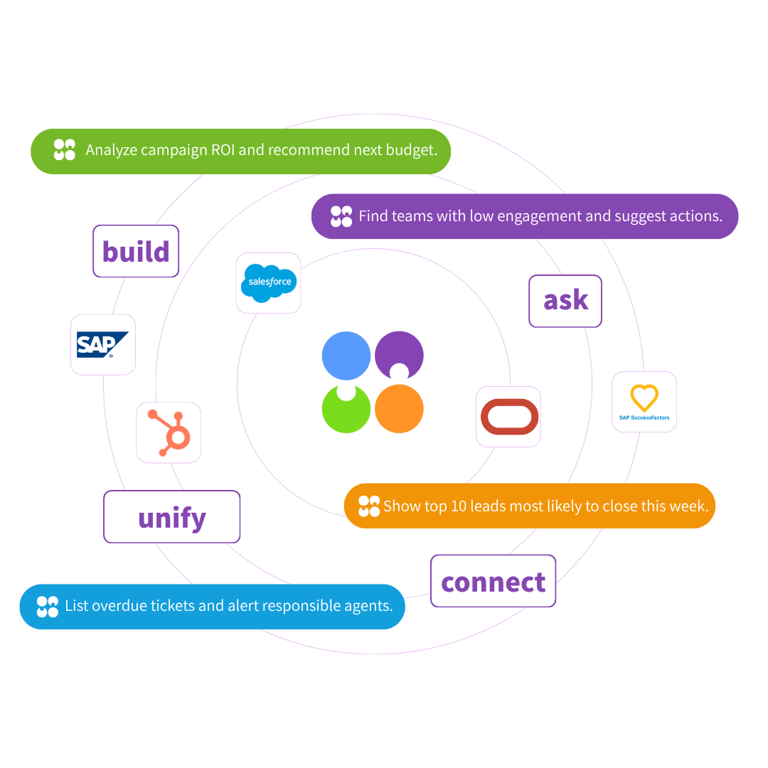 Embedded AI 