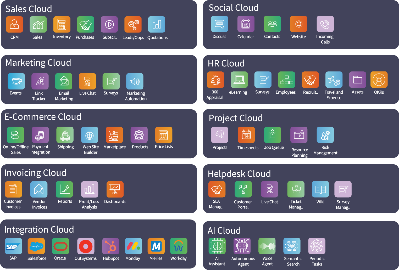 CloudOffix Launch Package CloudOffix Launch Package
