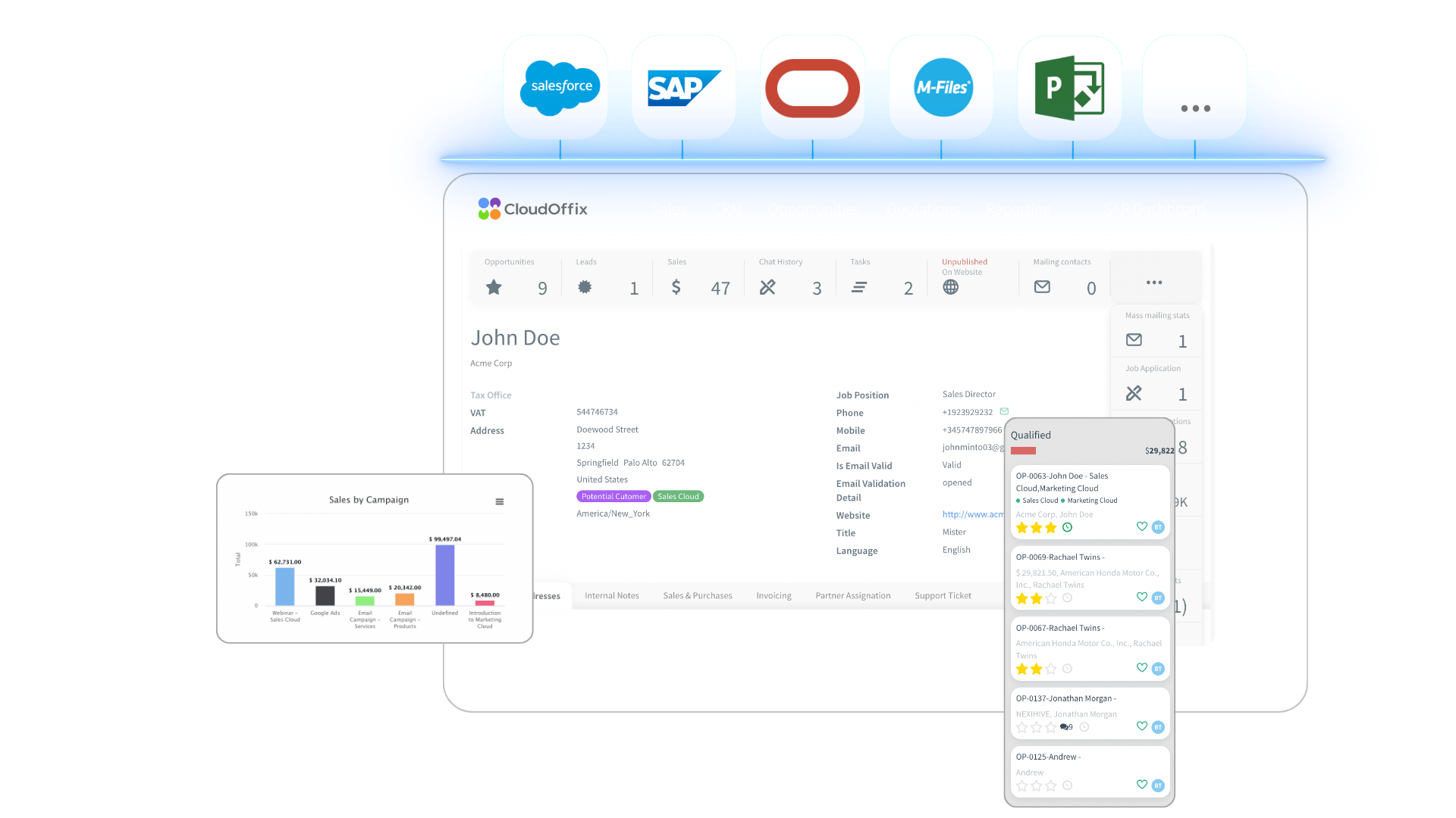 CloudOffix - Built For You