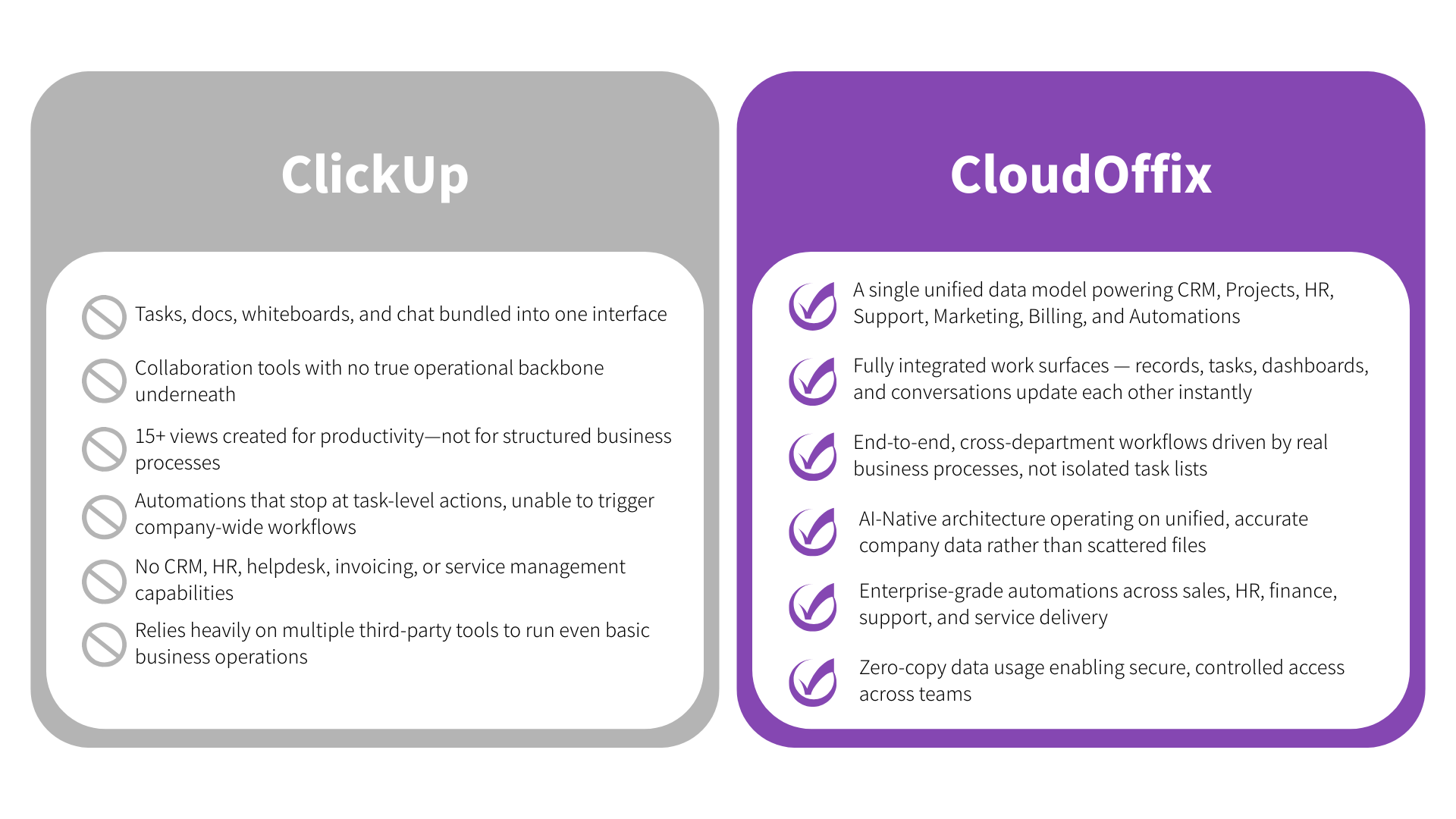 CloudOffix vs ClickUp