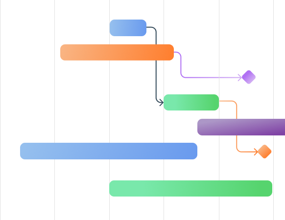 Gantt Chart View