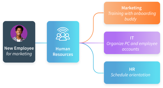 Recruitment Automation Flow