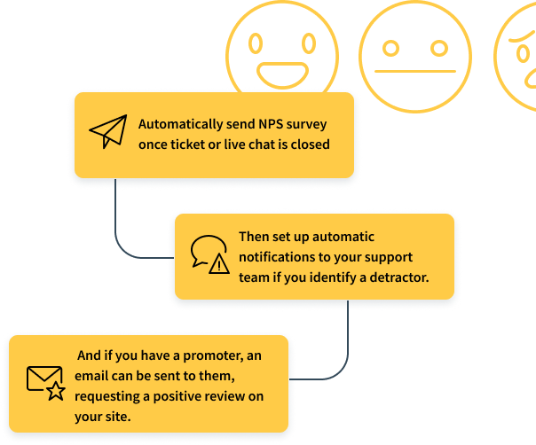NPS - Net Promoter Score