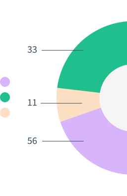 Reporting and Analytics Chart