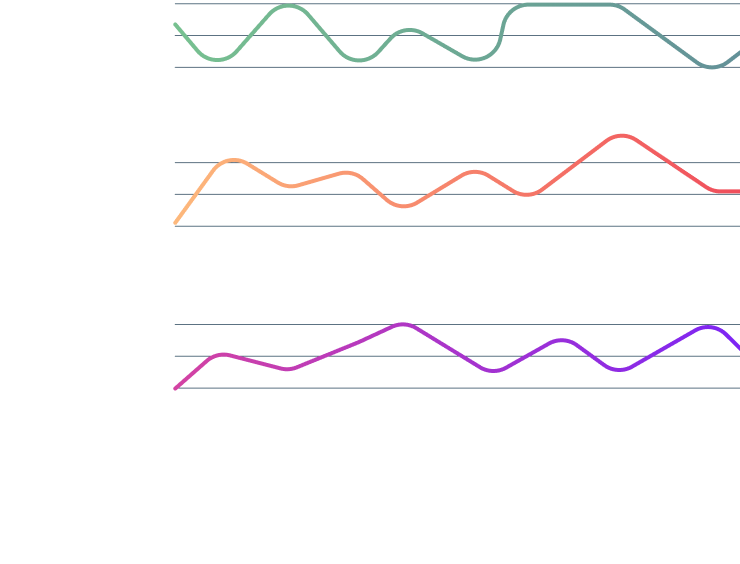 Reporting Graph Lines