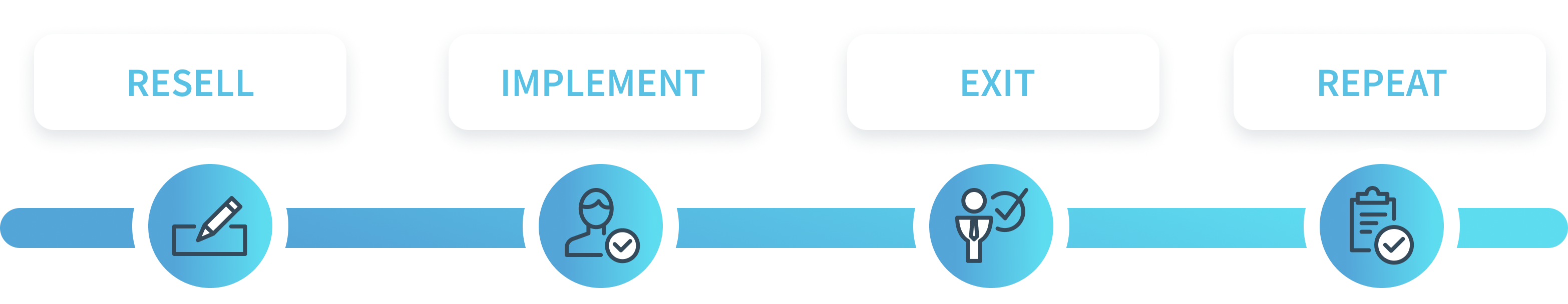 Old Partner Model Diagram