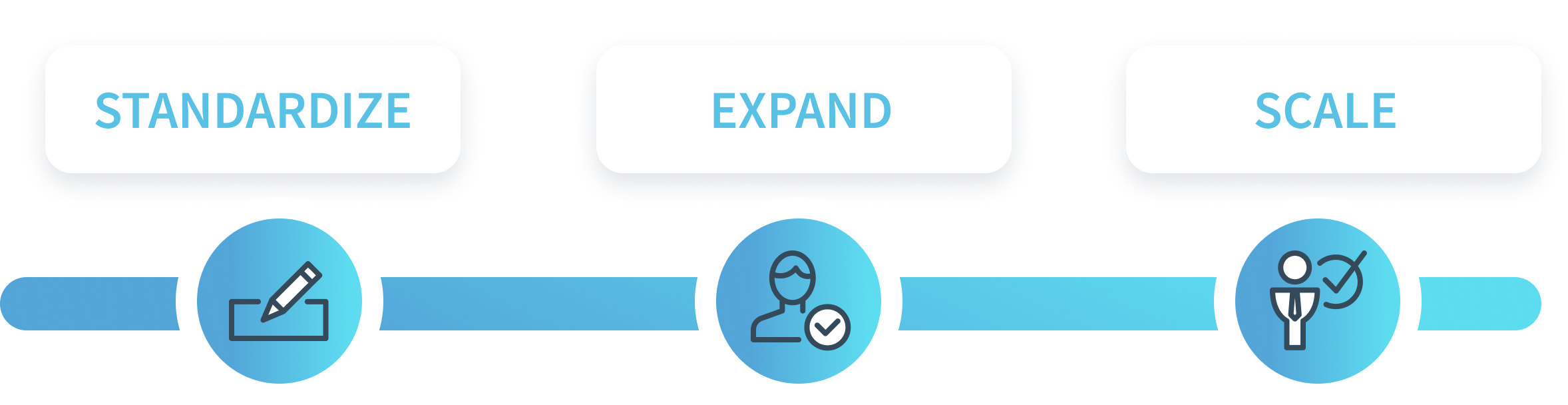 CloudOffix Partner Model Diagram
