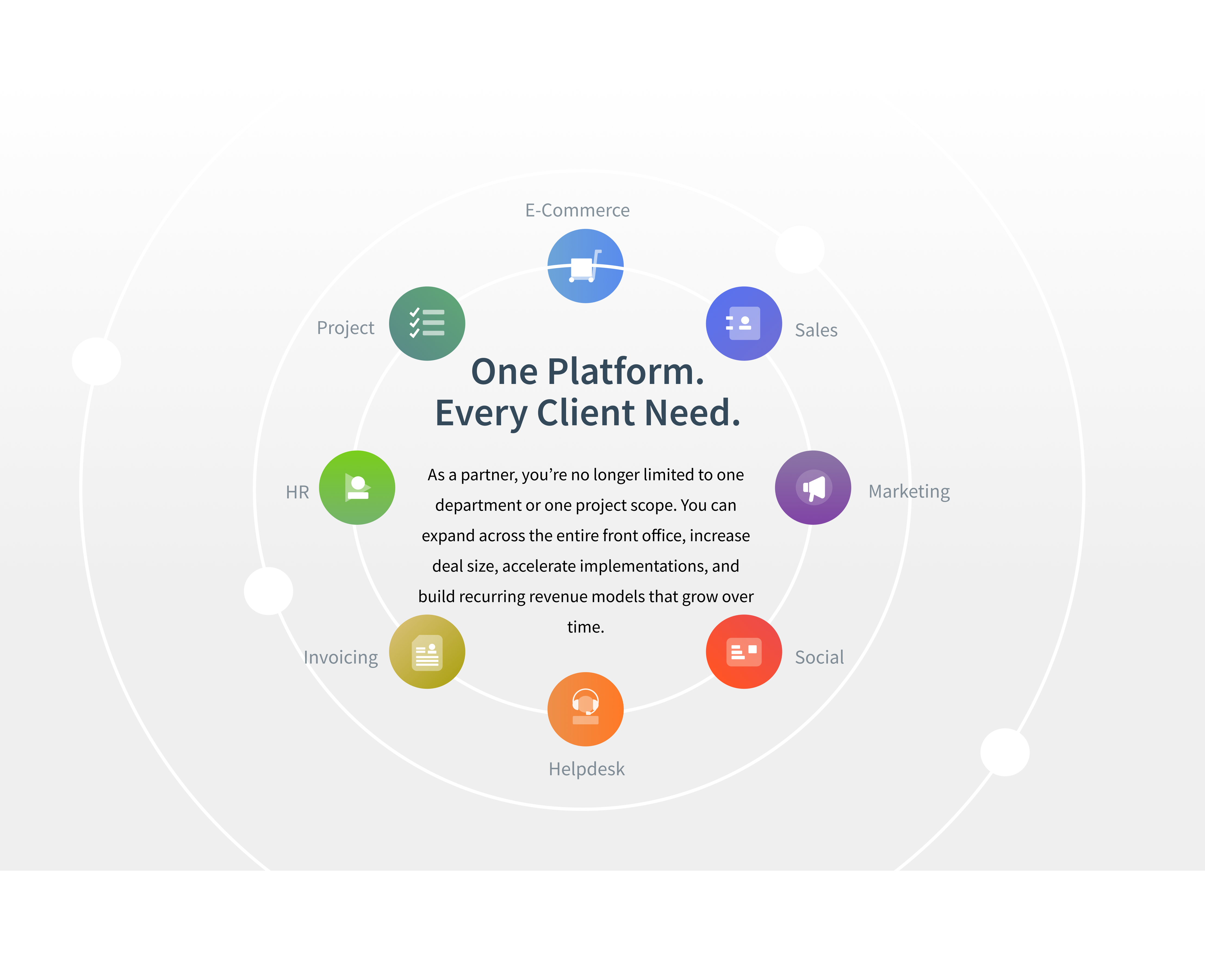 One Platform Every Client Need