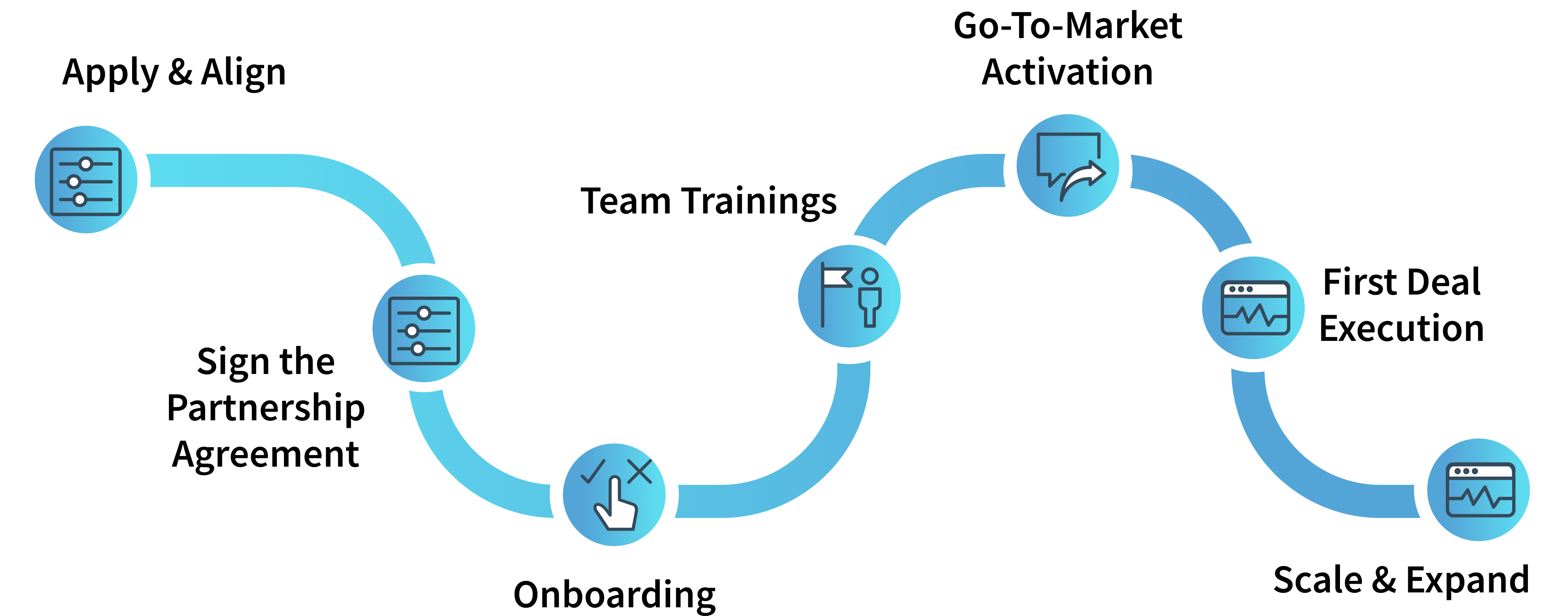 CloudOffix Partner Roadmap