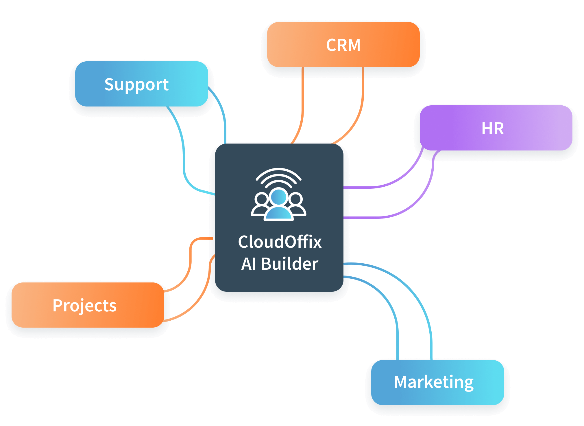 Native Integration Diagram