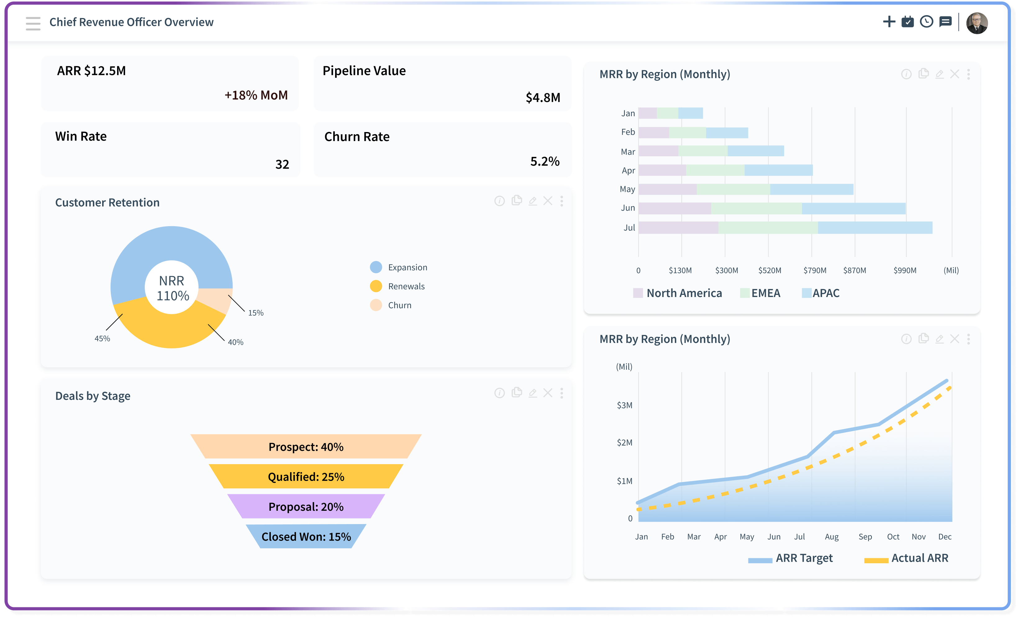 CRO - BY ROLES Hero Image