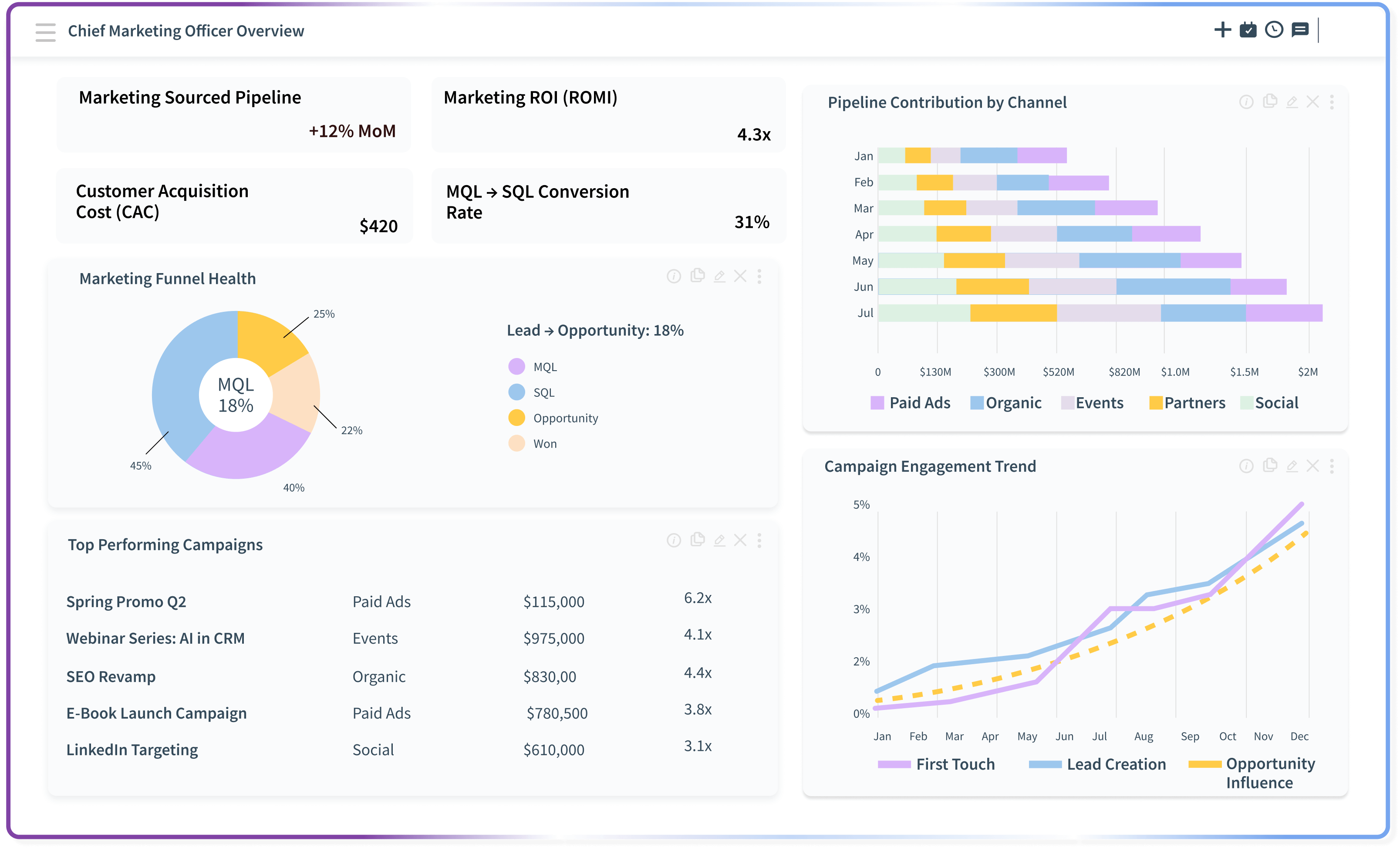 CMO - BY ROLES Hero Image