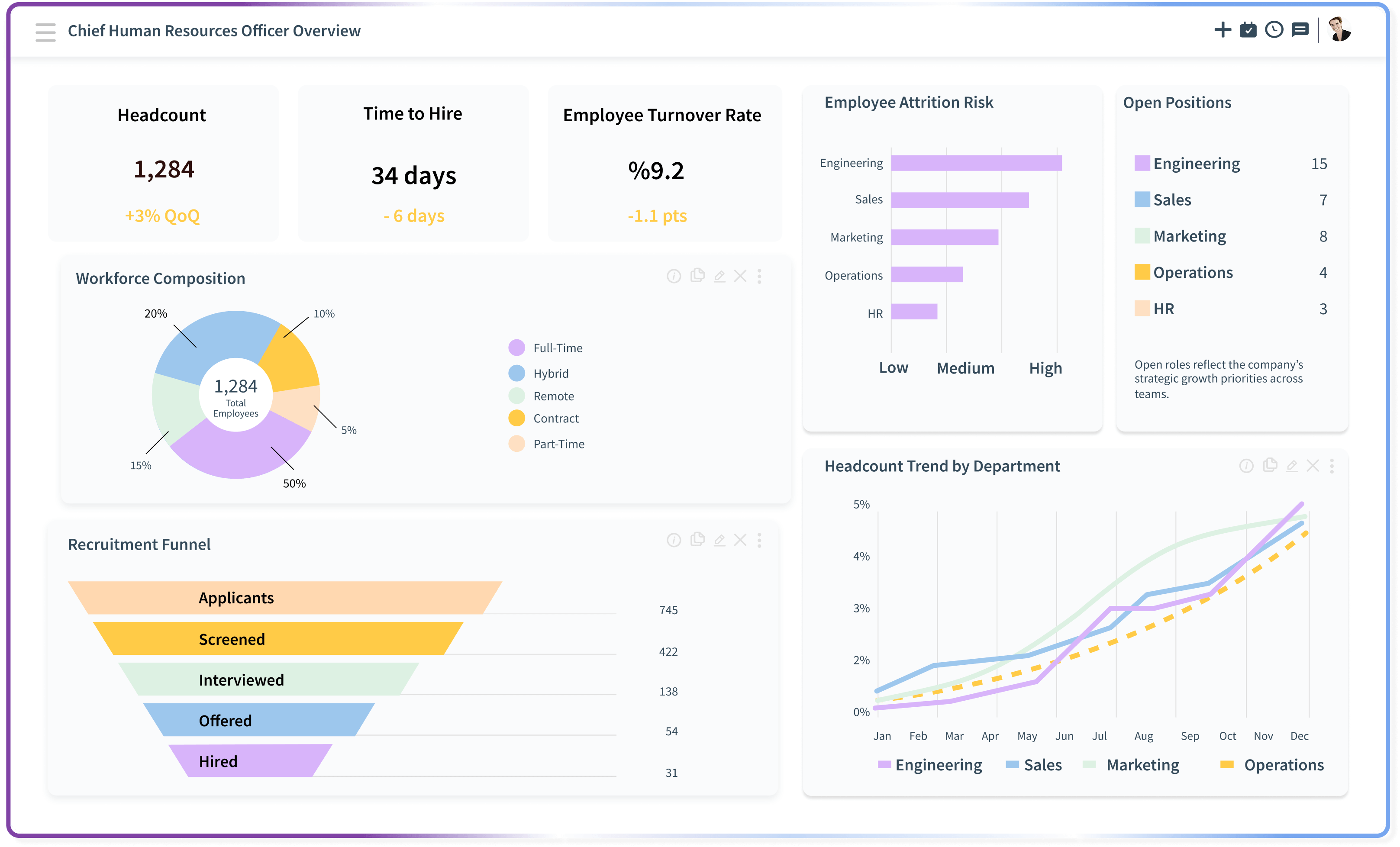CHRO - BY ROLES Hero Image