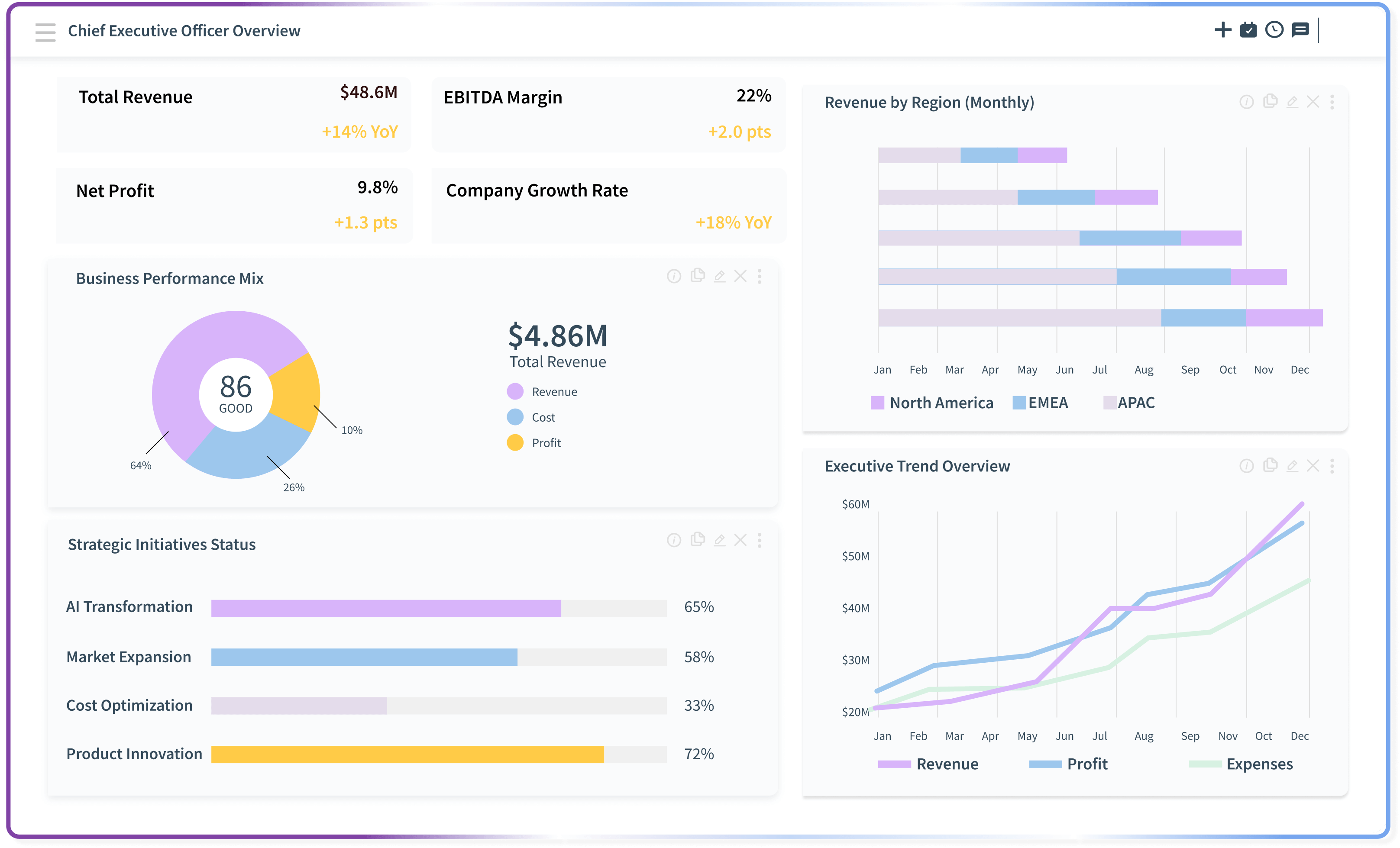 CEO - BY ROLES Hero Image
