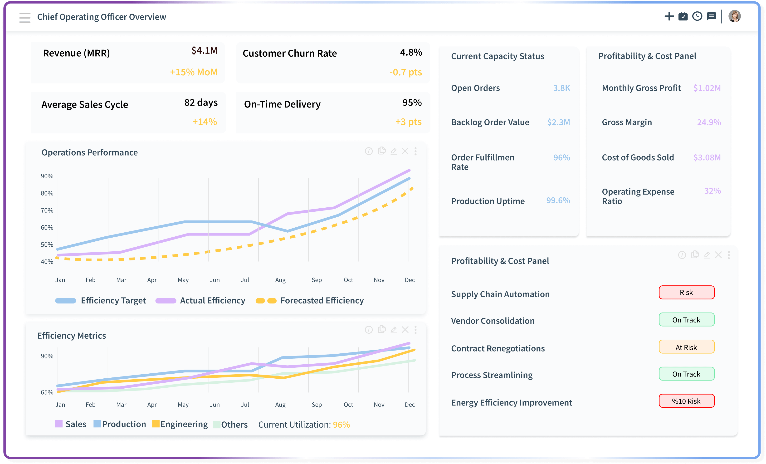 COO - BY ROLES Hero Image