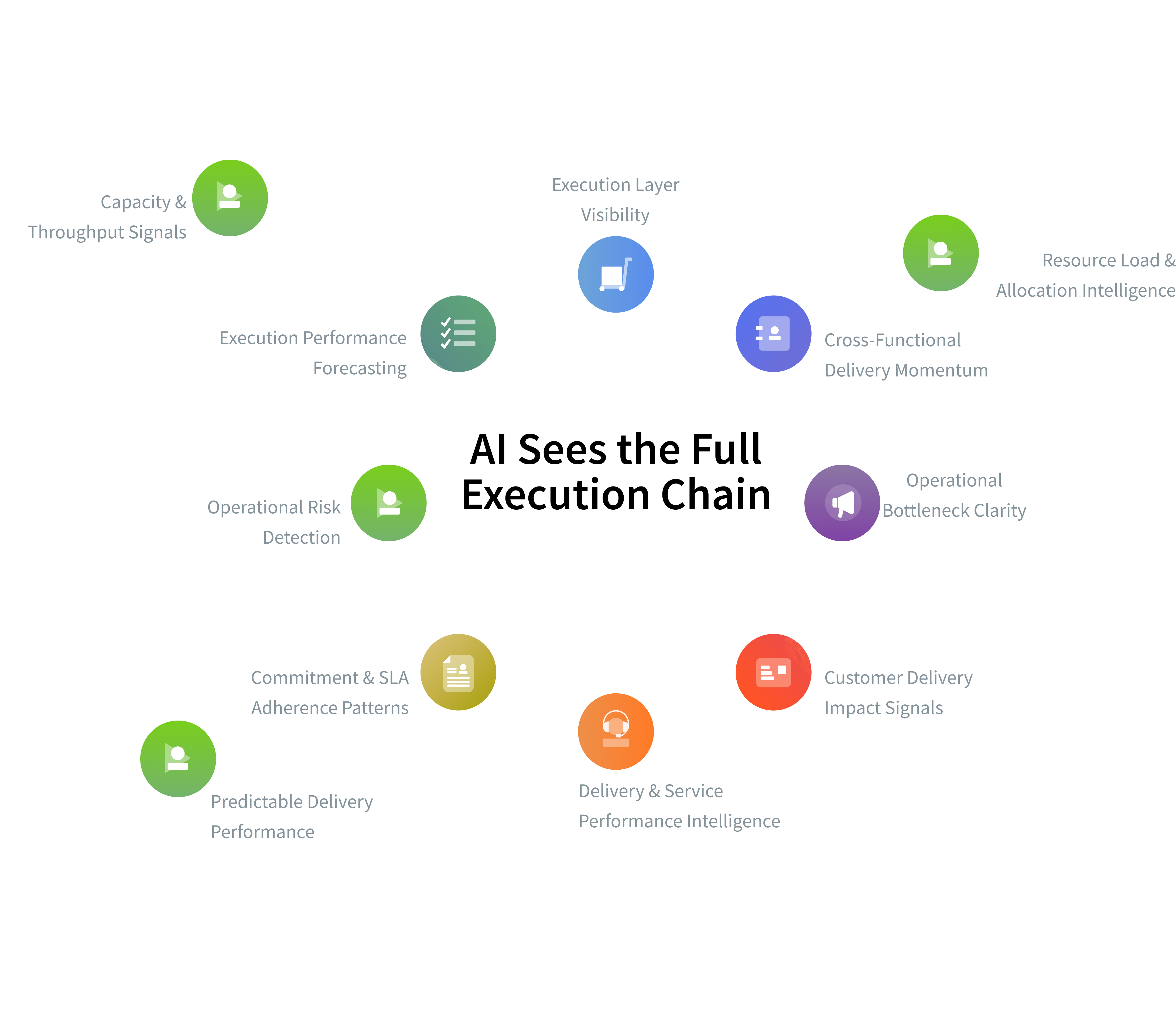 AI Sees the Whole Revenue Story