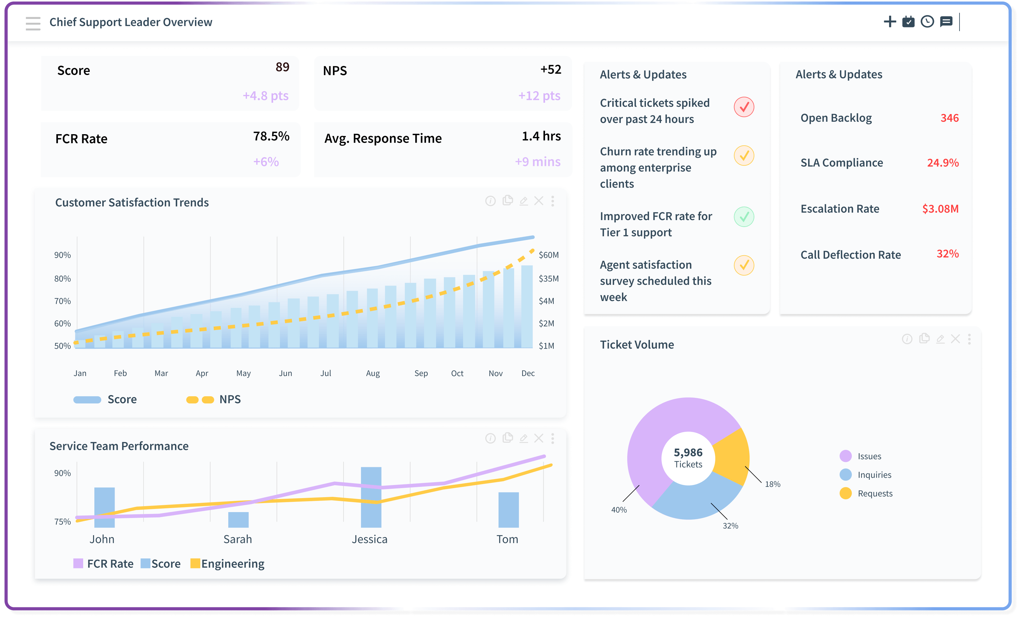CSL - BY ROLES Hero Image