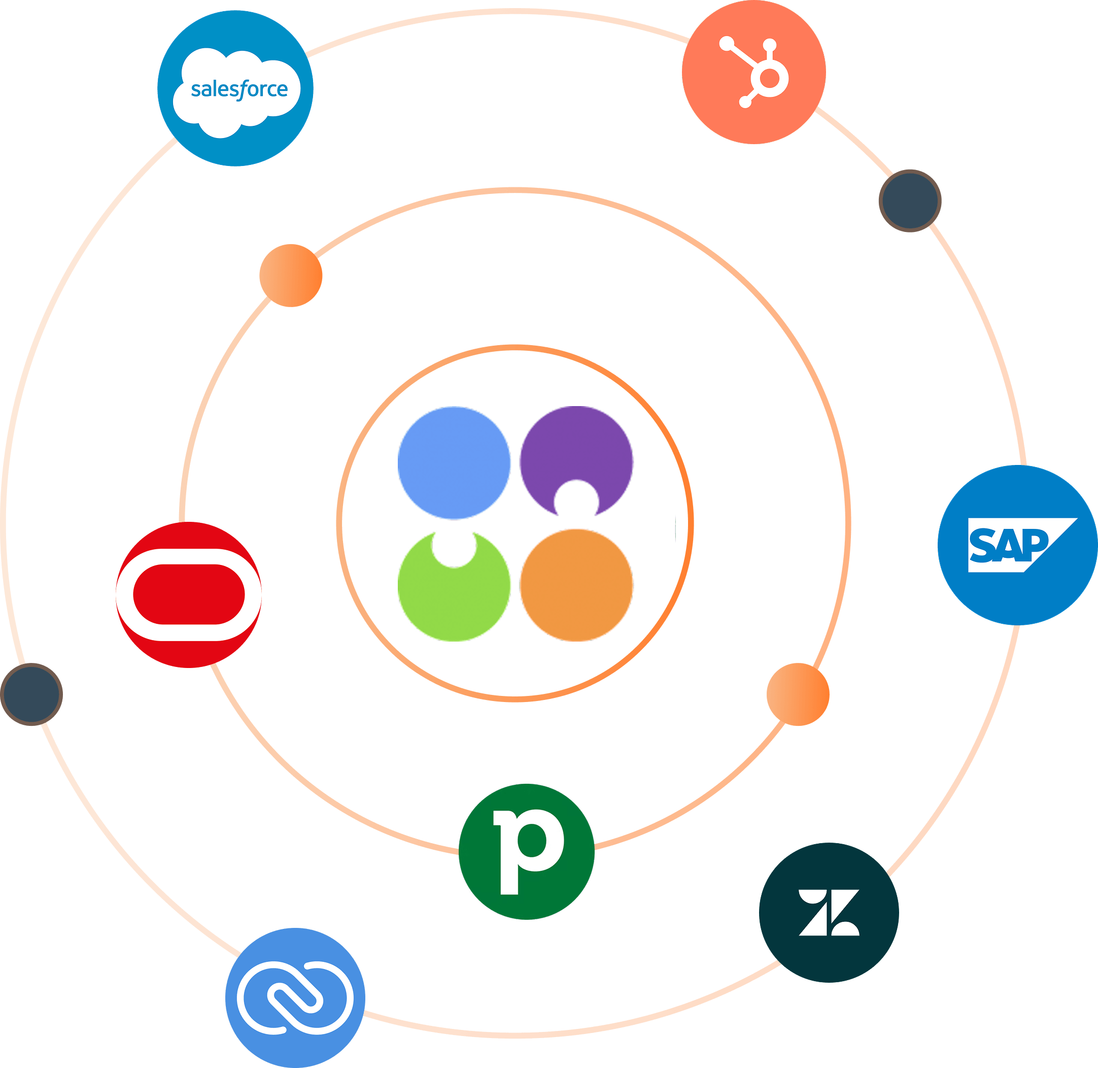 One Operational Platform