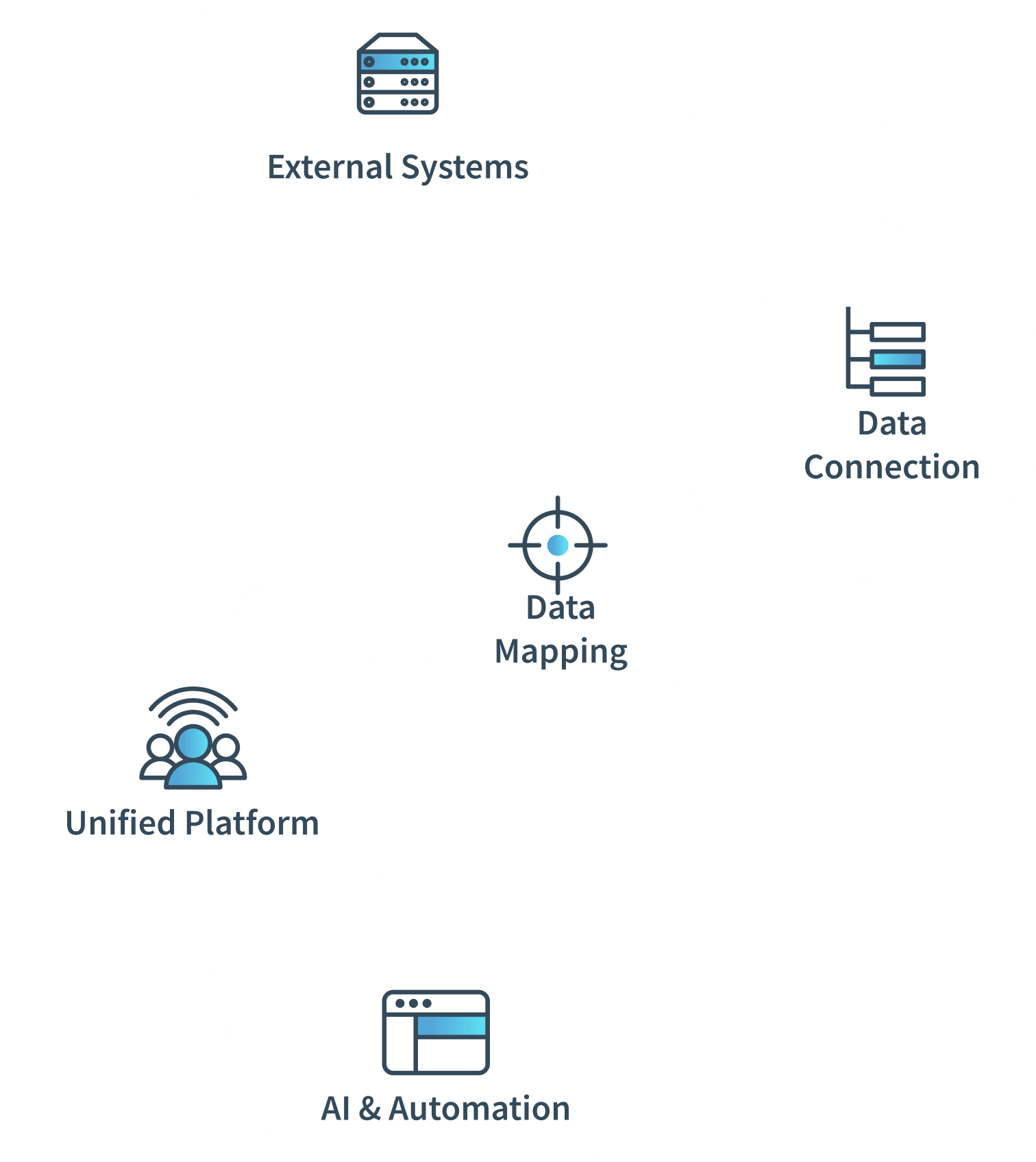 Everything Works Together