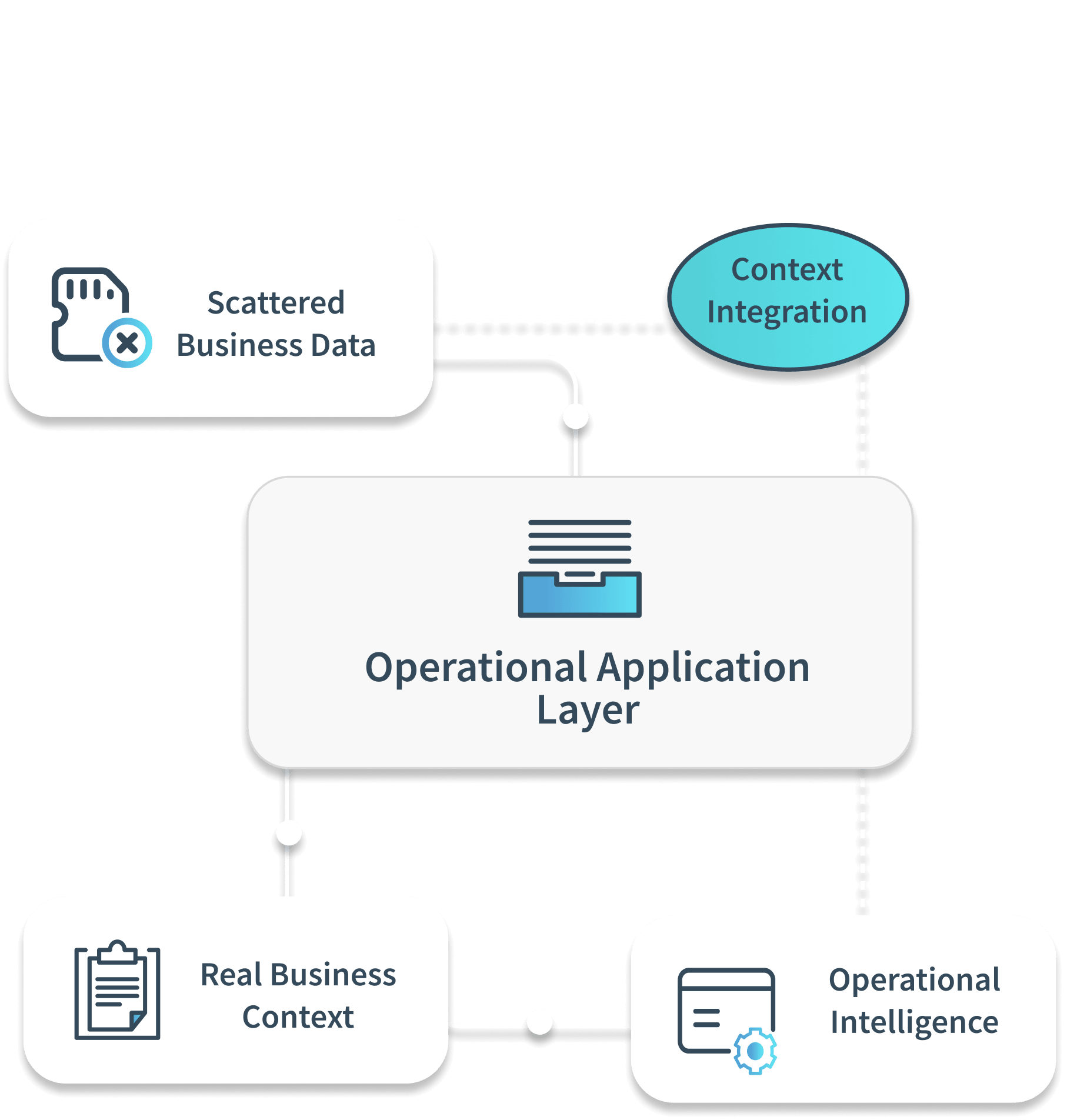 Where Business Data Works