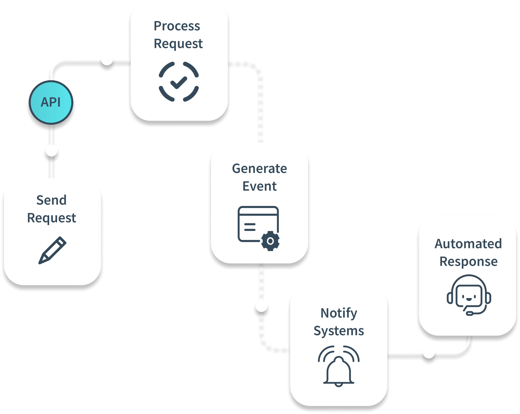 Build Without Limits