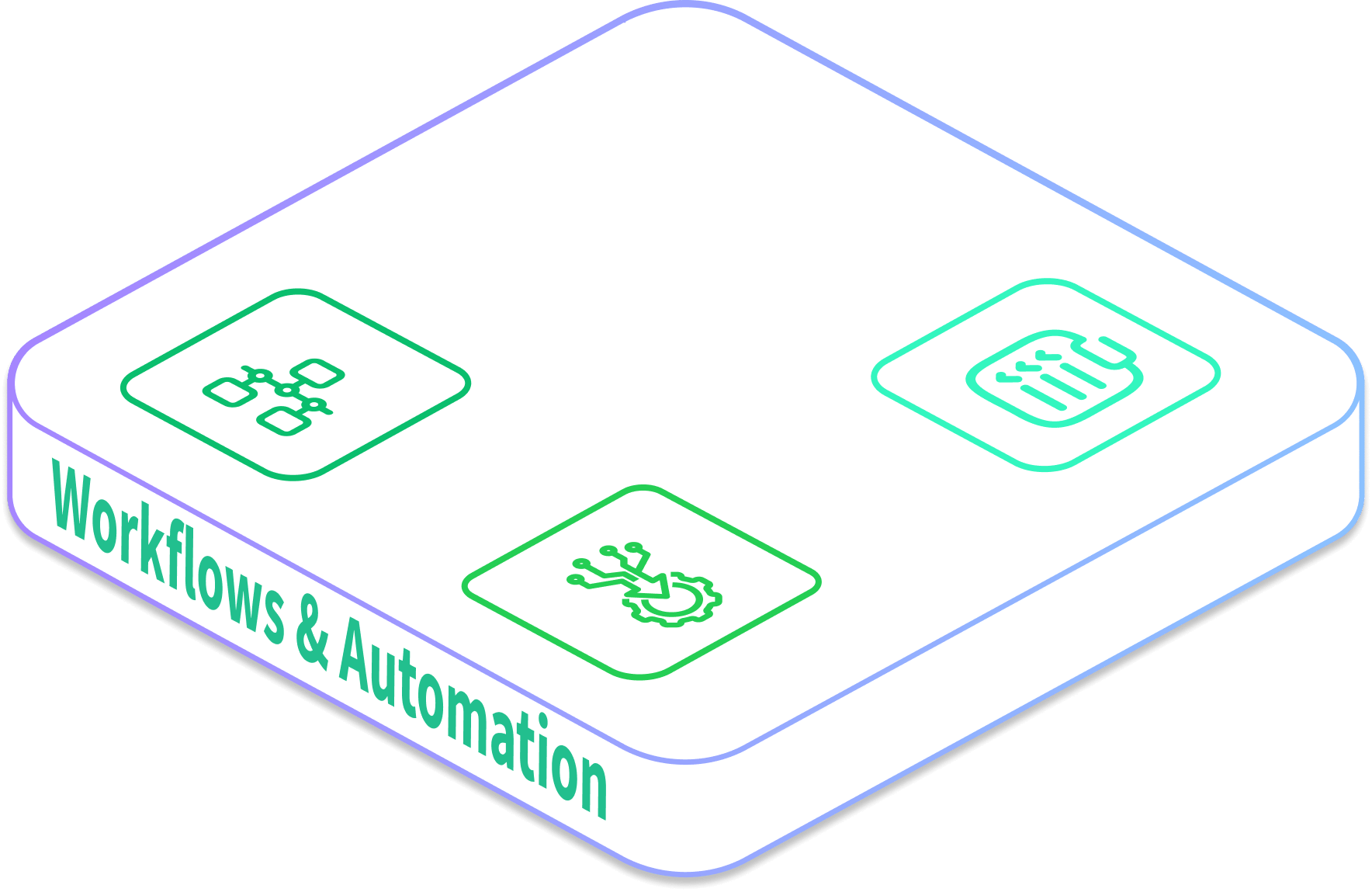 Workflows