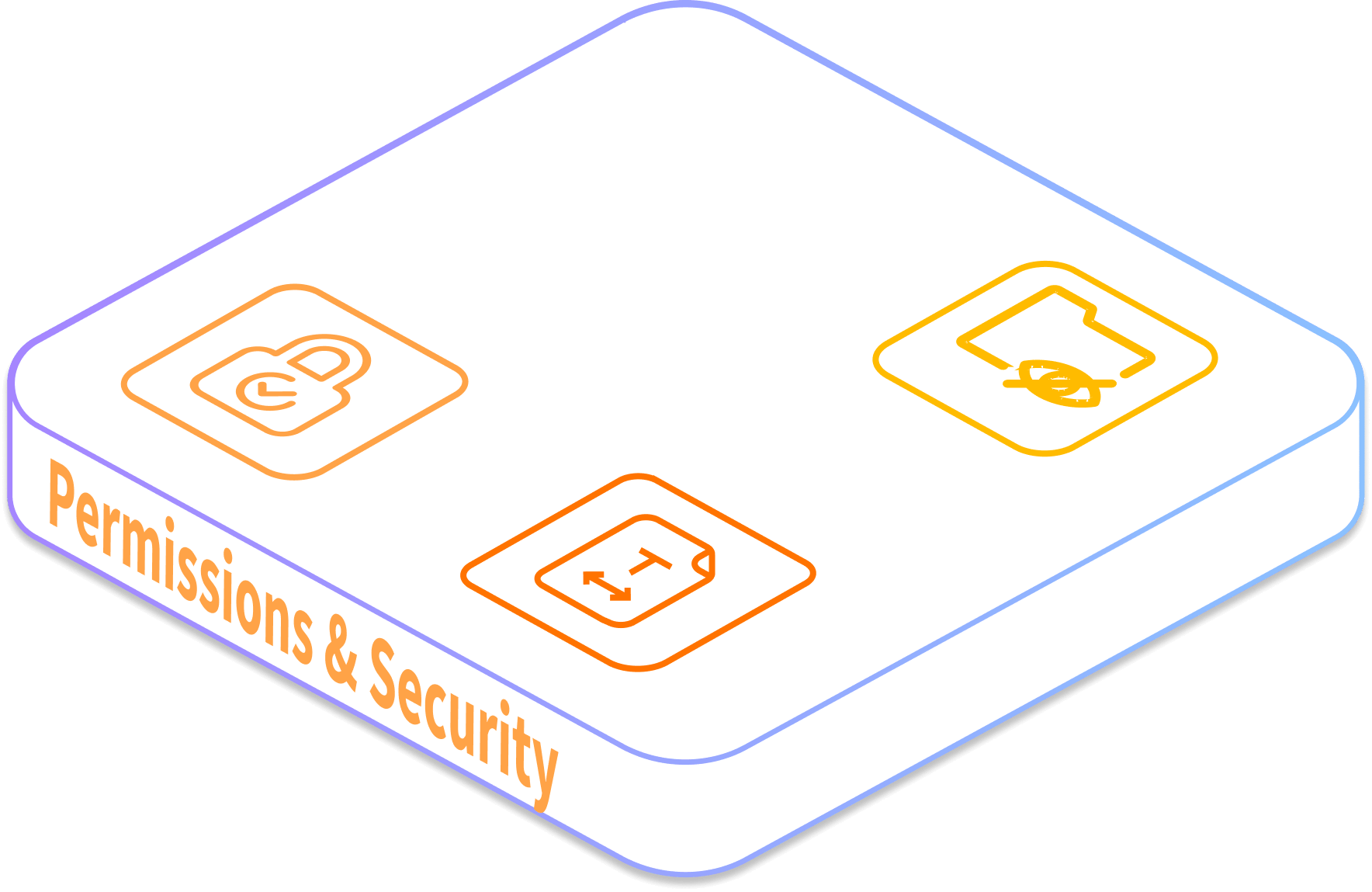 Permissions