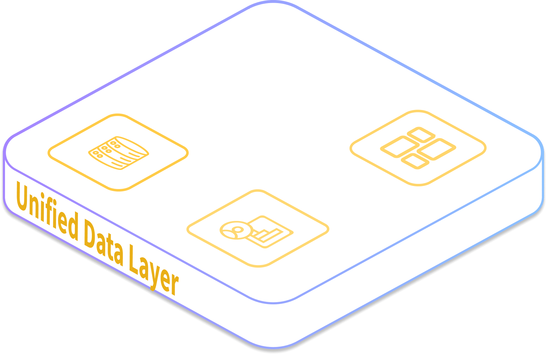 Data Layer