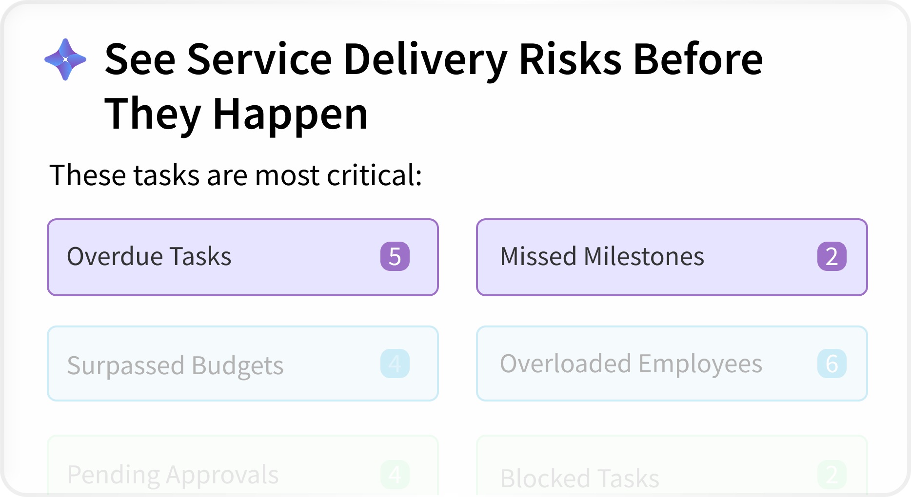 See Service Delivery Risks Before They Happen