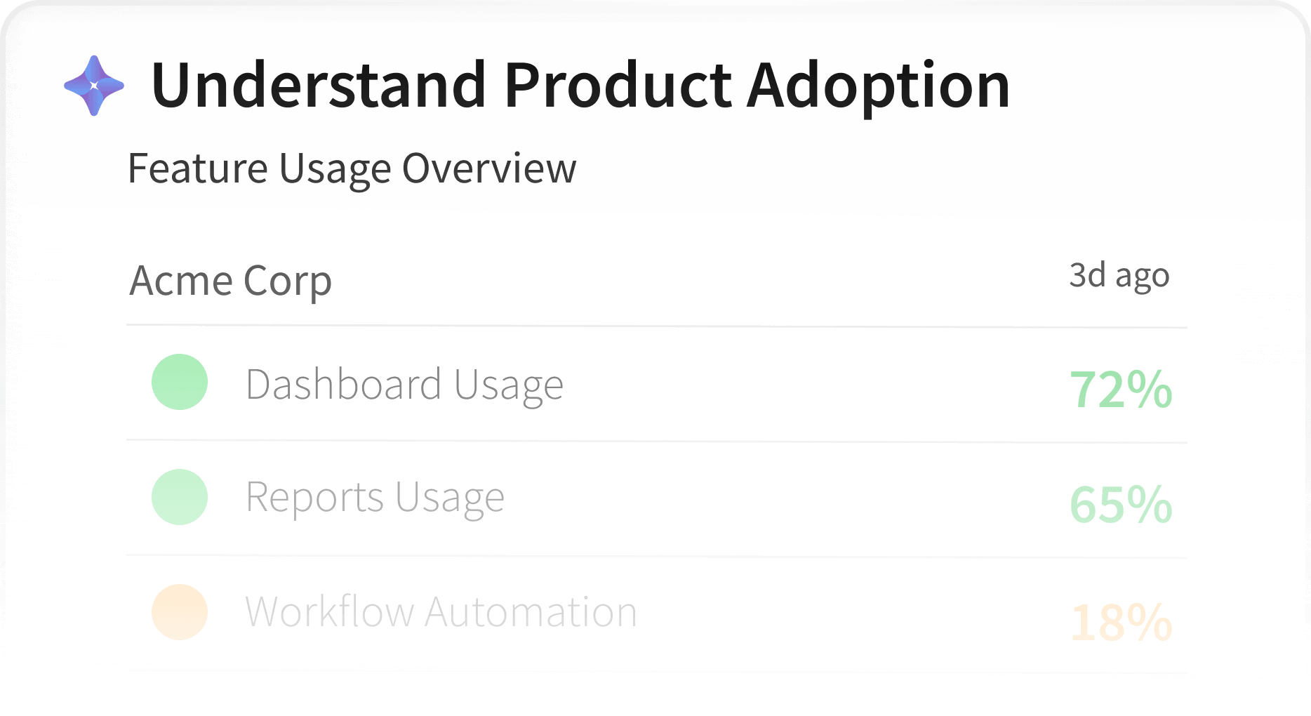Keep IT Project on Track