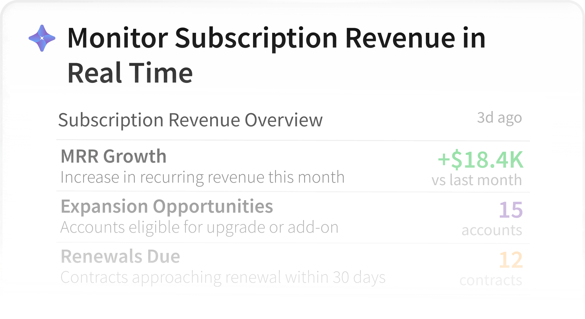 Monitor Service Performance and Revenue in Real Time