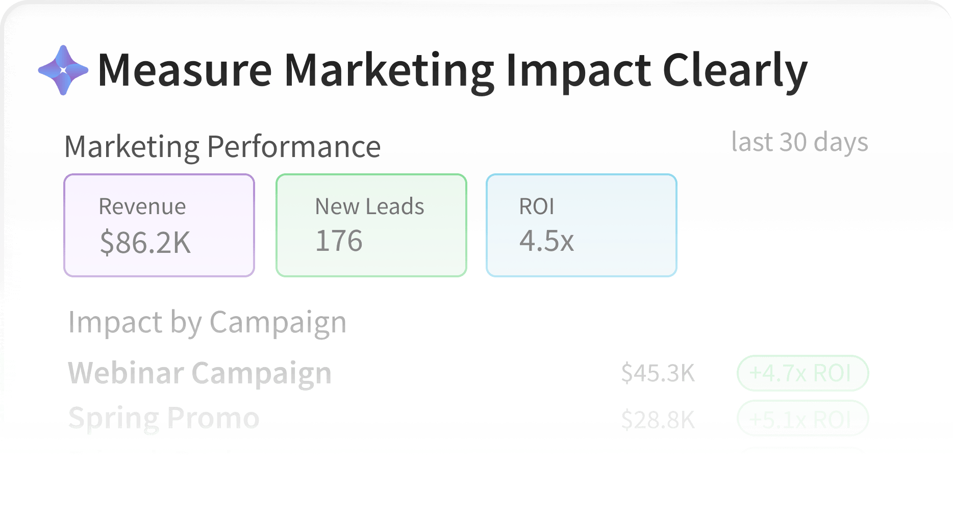 Monitor Service Performance and Revenue in Real Time