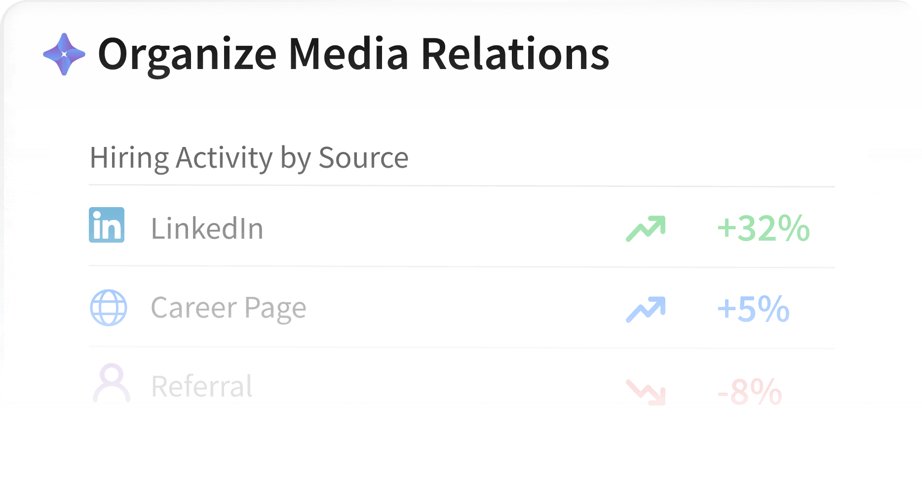 Gain Full Visibility Into Every Client Relationship