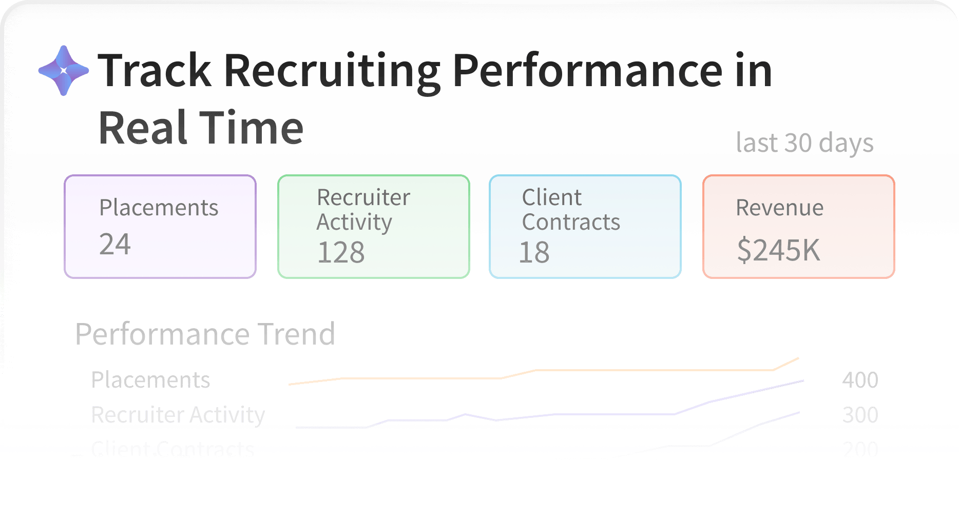 Monitor Service Performance and Revenue in Real Time