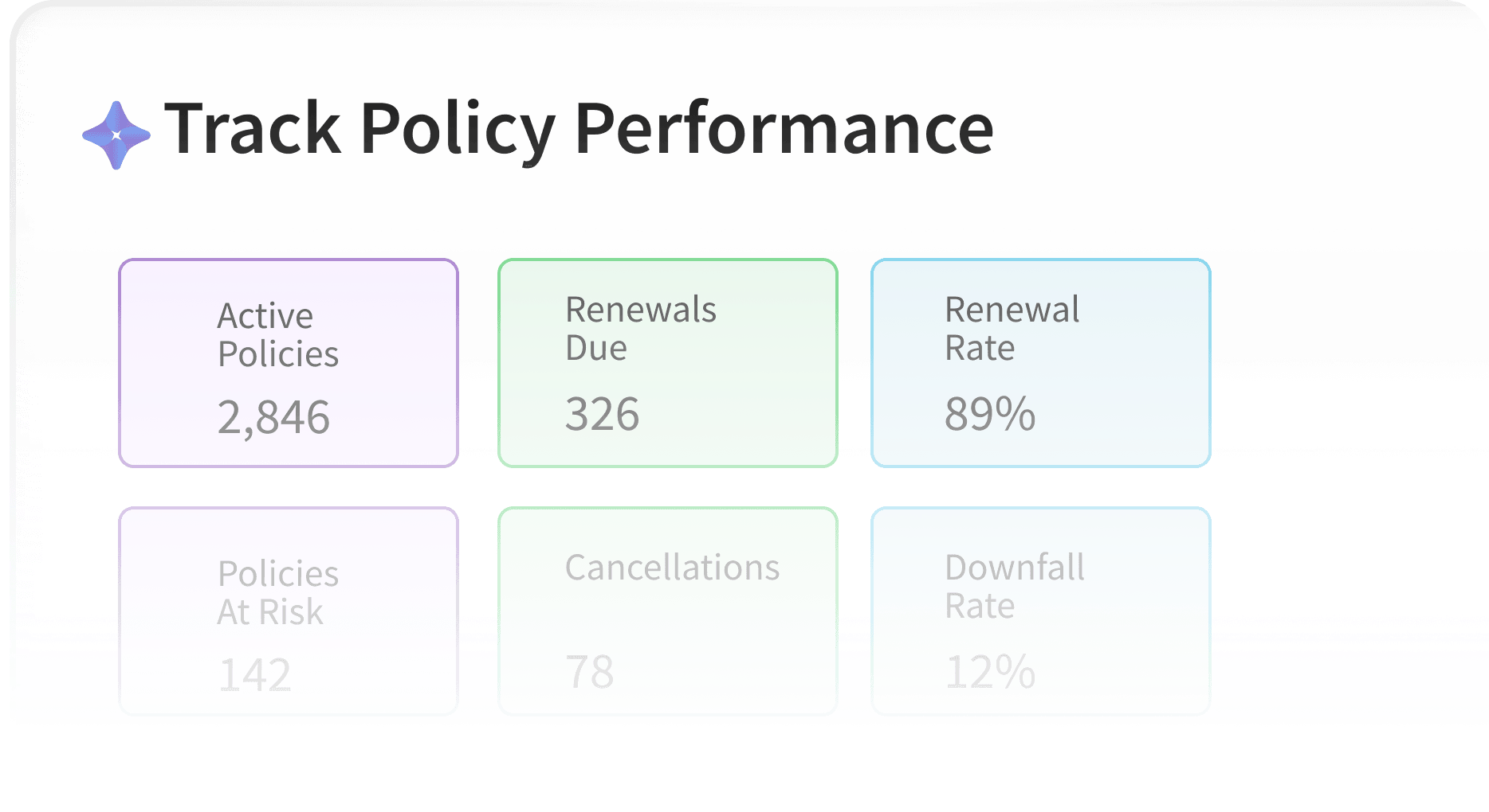 Resolve Support Tickets Faster