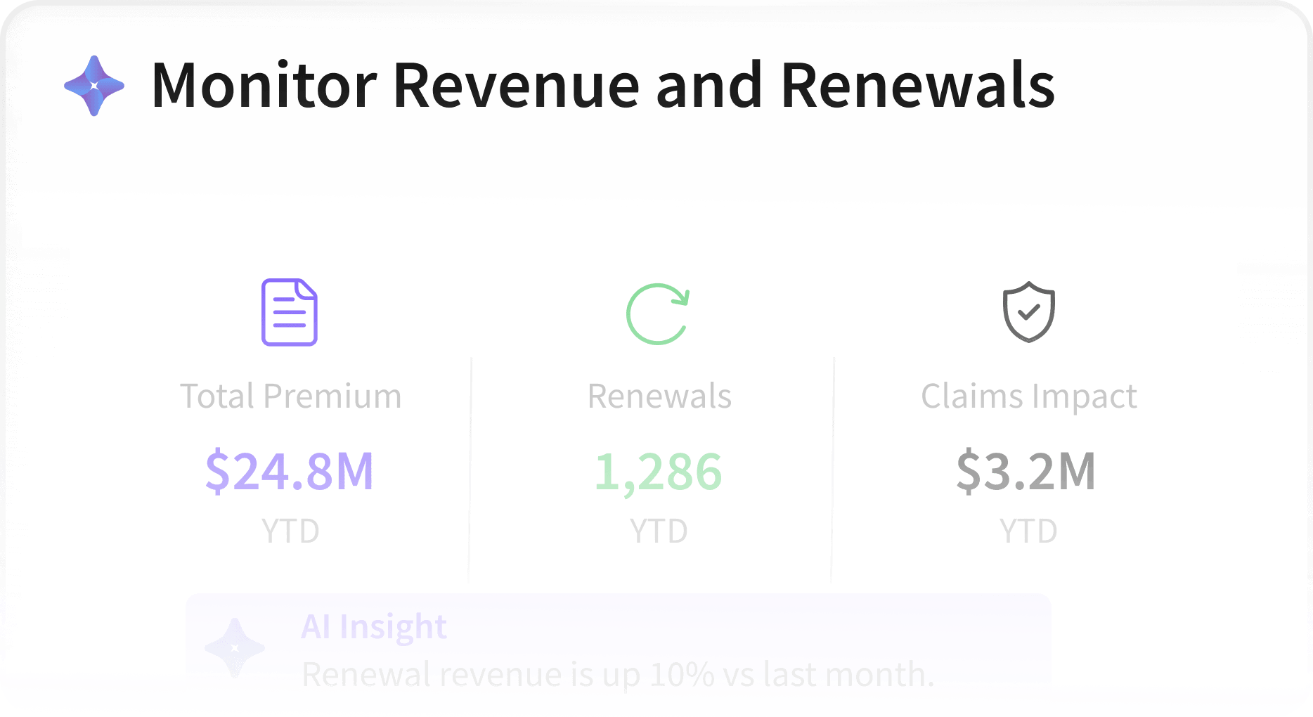 Monitor Service Performance and Revenue in Real Time