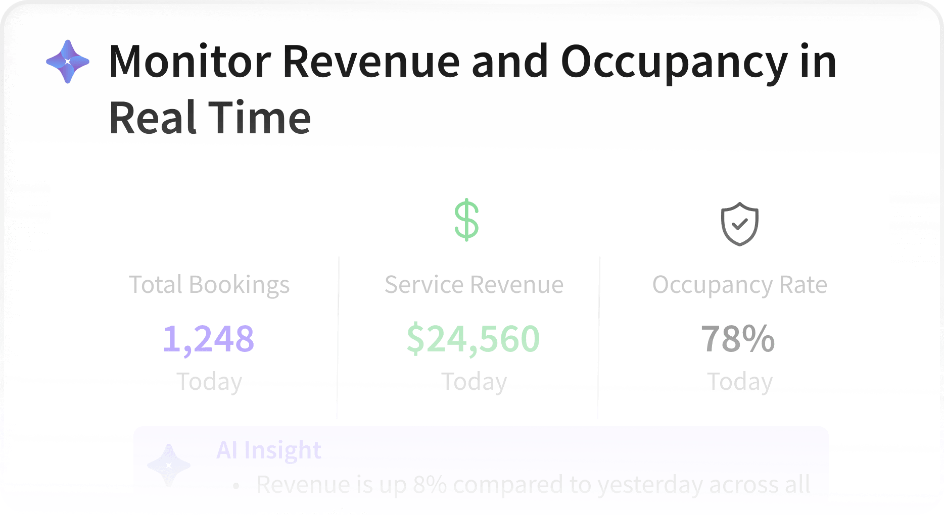Monitor Service Performance and Revenue in Real Time